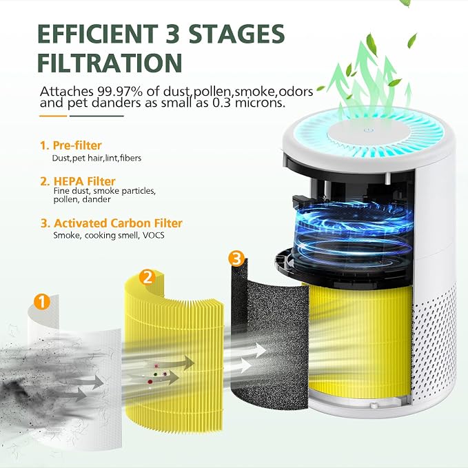 B-D02L/M05 Per Care Replacement Filter, Compatible - Image 3