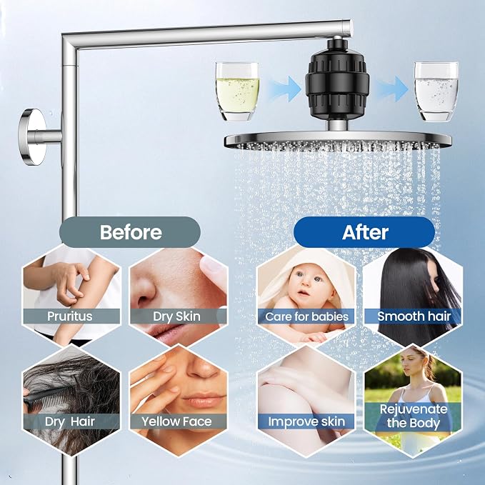 VOXON 36-Stage Shower Filter, Revitalize Hair Skin Nails - Image 4