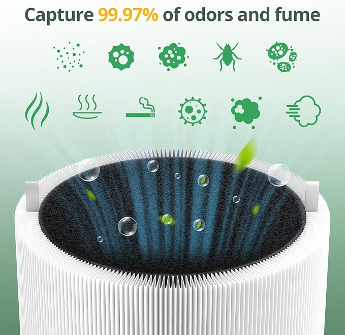 411i & 411a Max Replacement Filter, HEPA & Activated Carbon Filter, Compatible - Image 4