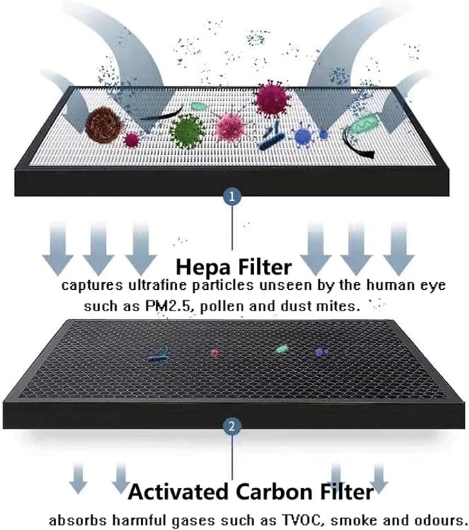 HEPA+Activated Carbon Composite Air Purifier Filter Replacement，Compatible - Image 4