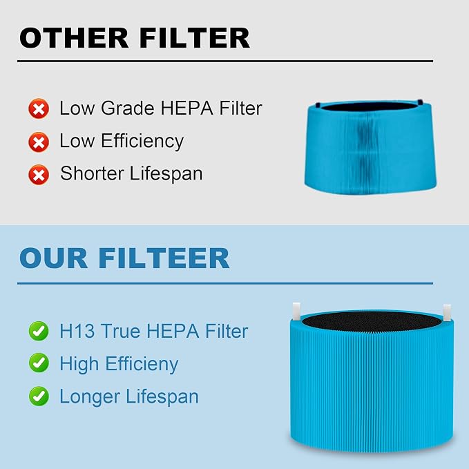 4 Pack Mini Max Replacement Filter Compatible - Image 6