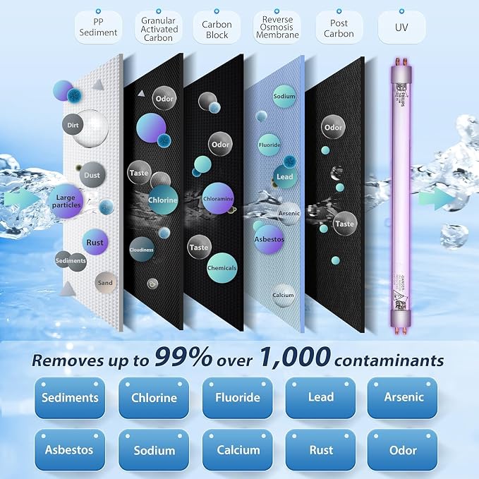 RTW5U Reverse Osmosis Water Filter System - Image 3