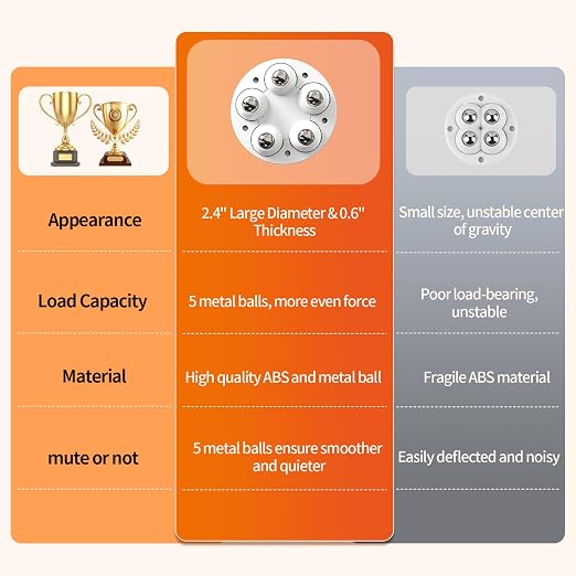 Self Adhesive Caster Wheels 2 Inch, 360 Swivel Universal, Mini Low Profile - Image 5