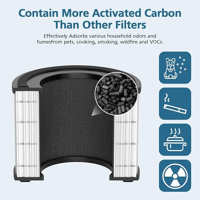 AP-S0610L Replacement Filter Compatible - Image 5