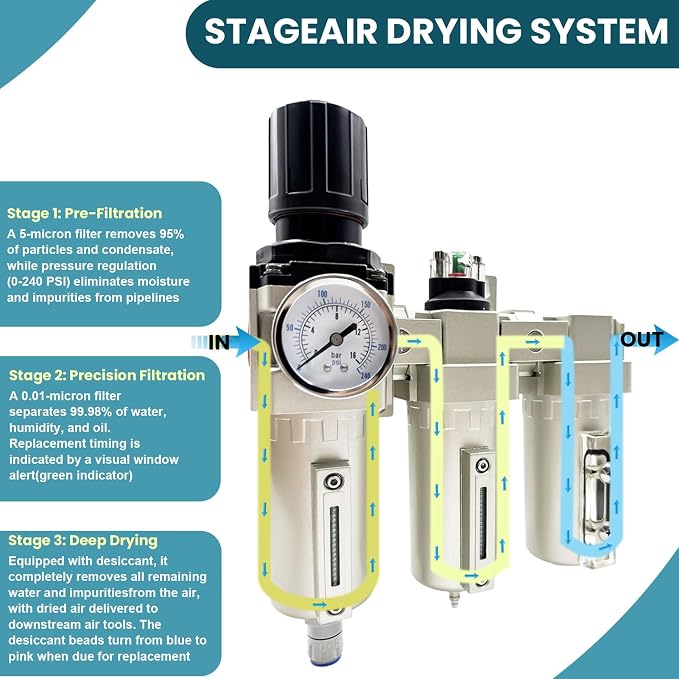 Upgraded 3/4" NPT Heavy Duty Industrial Grade 3 Stage Air Drying System - Image 5