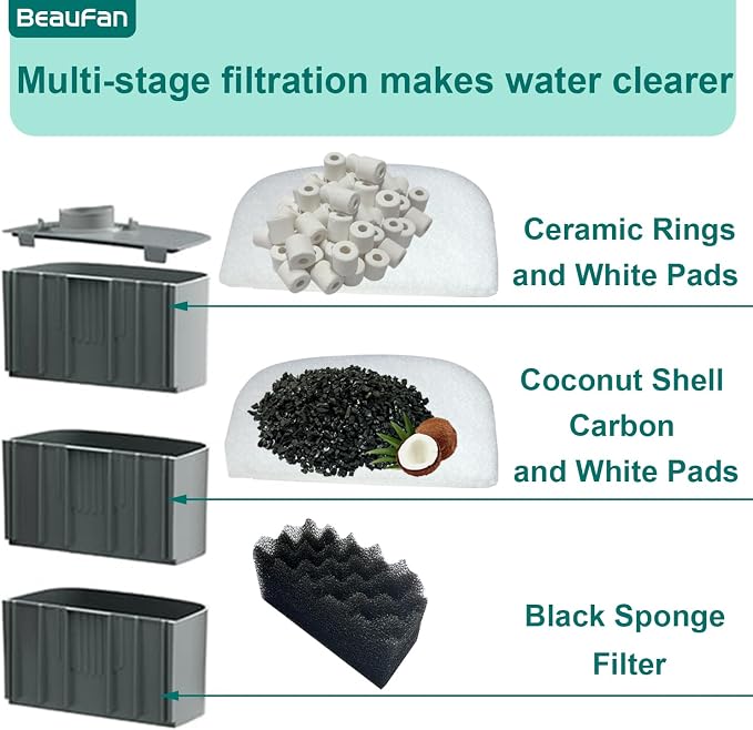 24 Pack Aquarium Media Kit Replacement - Image 4