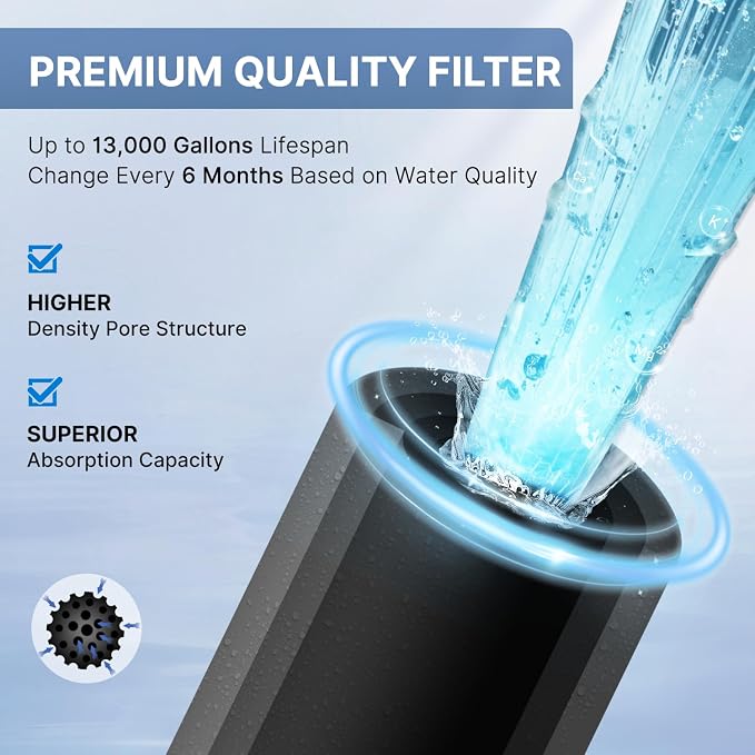 EXCELPURE 1 Micron 10" x 2.5" Whole House CTO Carbon Water Filter Cartridge - Image 5