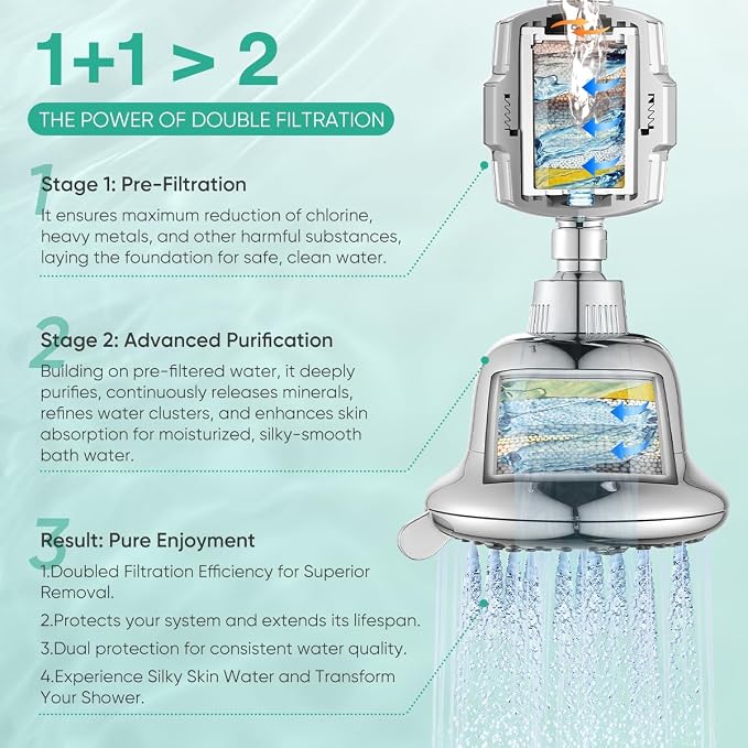 Cobbe Luxury Double Filtered Shower Head, High Output 16+20 Stages – 99% - Image 3