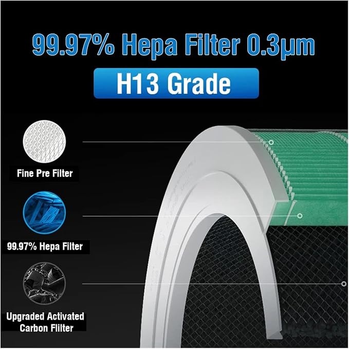 Replacement Air Purifier Filter，Compatible - Image 4