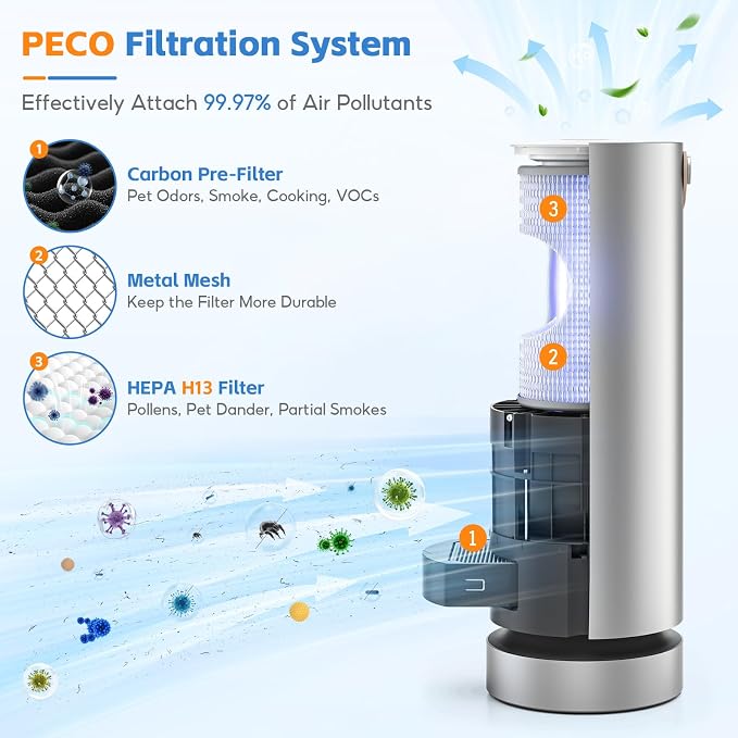 3 Pack Replacement Filters Set compatible - Image 3