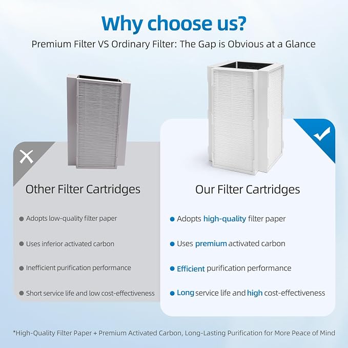 CAP-1000 Replacement Filter Compatible - Image 5