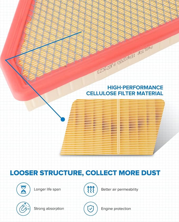 PHILTOP Engine Air Filter, Compatible - Image 2