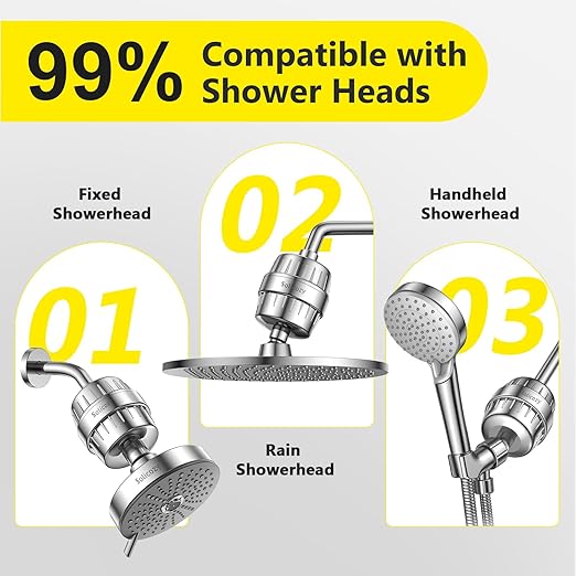 (2 Pc) 25+ Stage High Output Shower Filter Replacement Cartridges – Reduces Chlorine & Chemicals, Restores pH Balance, 2.4"×2.4"×2.68" SoliCozy Shower Filter Compatible with SF100 & Jomst Shower Head