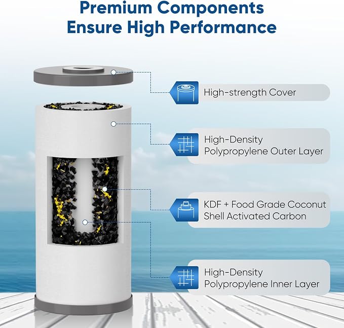 PUREPLUS 5 Micron 10" x 4.5" Whole House PP Sediment Carbon KDF Composite Heavy - Image 5