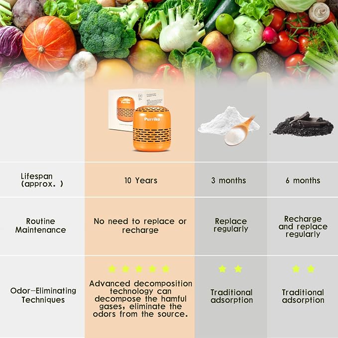 Purriko Refrigerator Deodorizer | Lasts up to 10 Years, Fridge Deodorizer Odor - Image 4