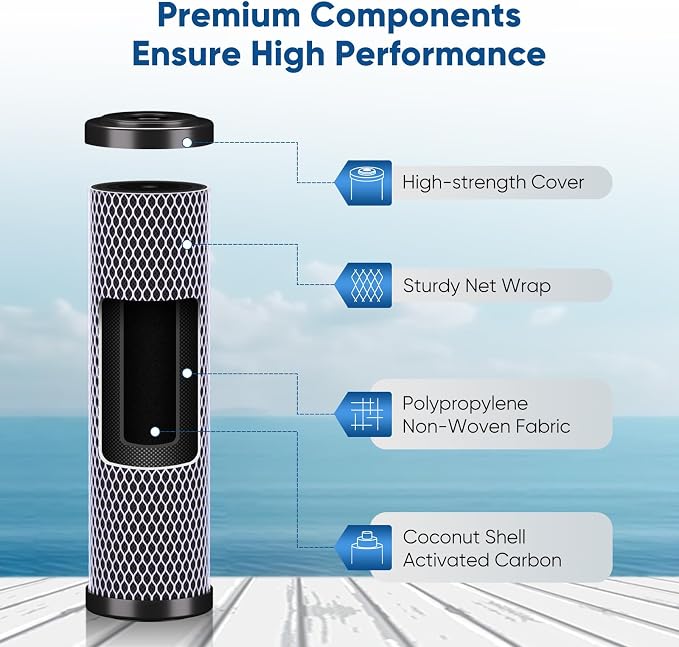 1 Micron 2.5" x 10" Whole House CTO Carbon Water Filter Cartridge Replacement - Image 3