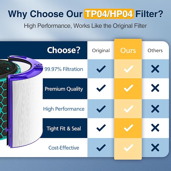 TP04 Replacement Filter for Dyson HP04 TP04 DP04 TP05 DP05 Air Purifi-er Sealed - Image 3