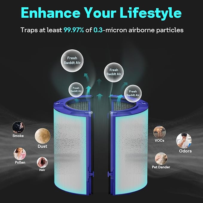 Leemone 360° Combi 2 in 1 HEPA+Carbon Replacement Filter Compatible - Image 4