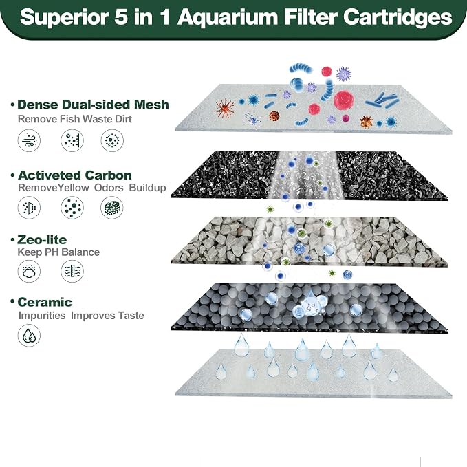 xbbwmrs 8 Count Medium Filter Cartridges Compatible - Image 3