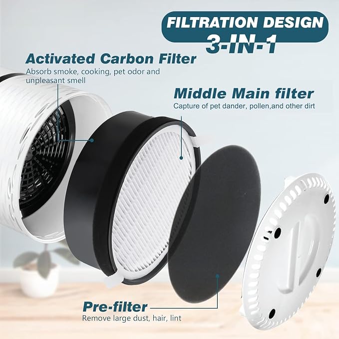 Improvedhand LV-H132 Filter Replacement - Image 2