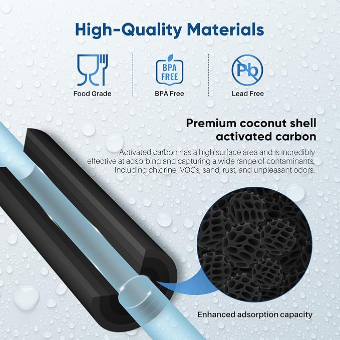 1 Micron 2.5" x 10" Whole House CTO Carbon Water Filter Cartridge Replacement - Image 6