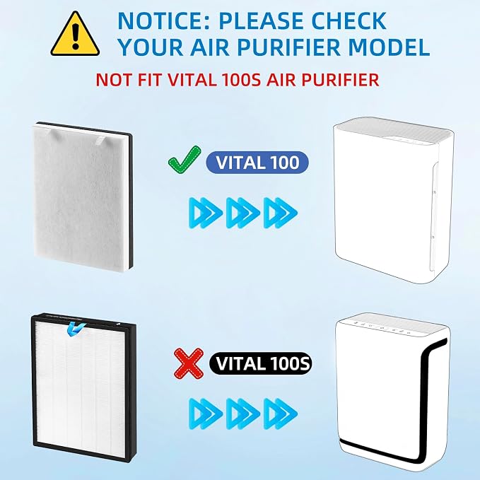 Vital 100 Replacement Filter for LEVOIT Vital 100 Air Purifier, 3-in-1 True - Image 4