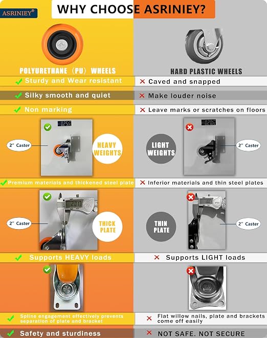 Caster Wheels, Swivel Plate Caster - Image 4