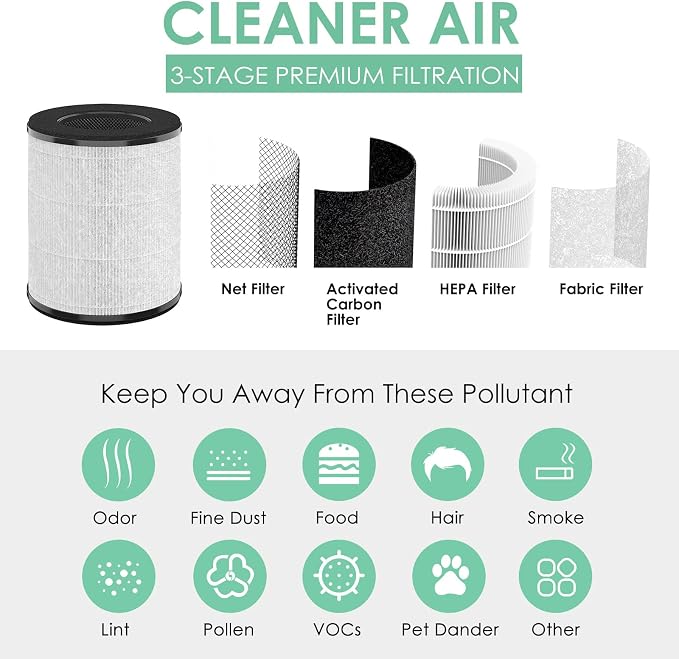 Replacement Filter Compatible - Image 4