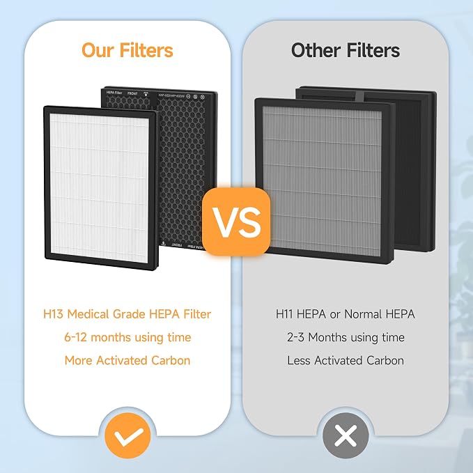Upgraded Version HAP602 Mixed Honeycomb Activated Carbon and Replacement Filter - Image 8