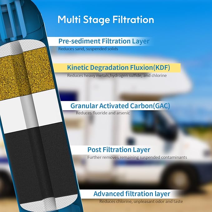 BELVITA RV Inline Water Filter - Image 3