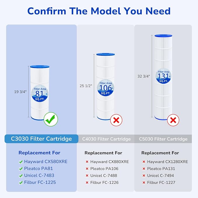 Fil-fresh C3030 Pool Filters Cartridge Compatible - Image 3