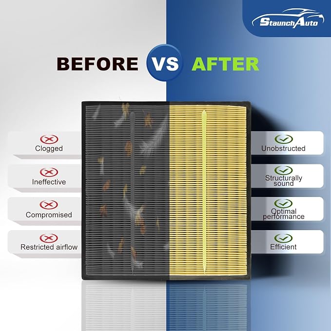 Engine&Cabin Air Filter for Ford Expedition 2018-2024, F-150 2015-2025 2026 - Image 7