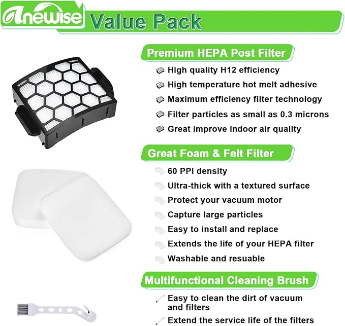Anewise UV850 Filter Replacement - Image 4