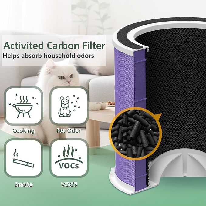 AP301 AP302 HEPA filter Replacement, ONLY - Image 5