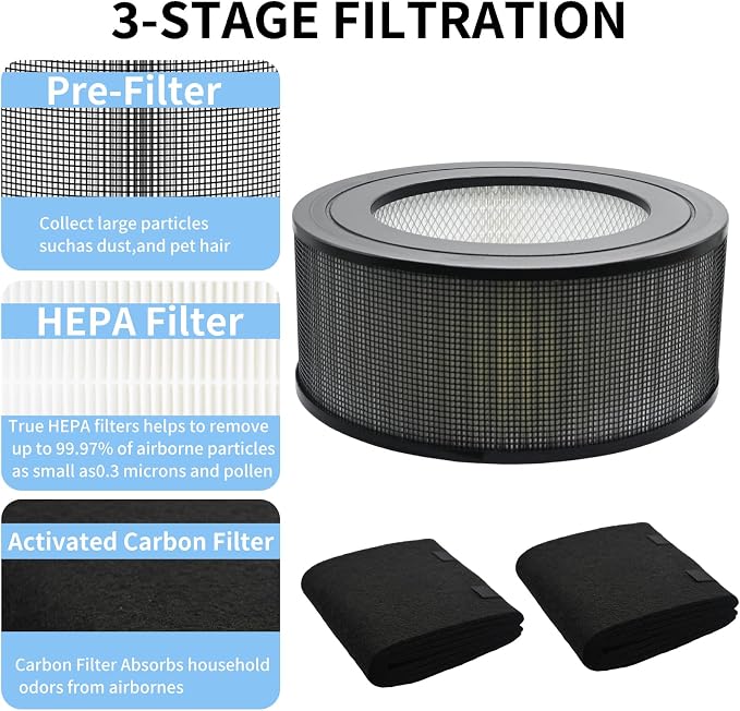 21500 H13 Replacement HEPA & Carbon Pre Filter Kit - Image 4
