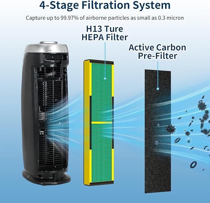 2 Pack FLT4825 Toxin Clear HEPA Filter B Replacement Fit - Image 4