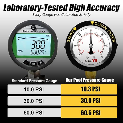 Pool Filter Pressure Gauge - Image 6