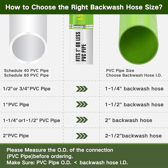 Eastrans 1-1/2'' x 100 FT Pool Backwash Hose - Image 6