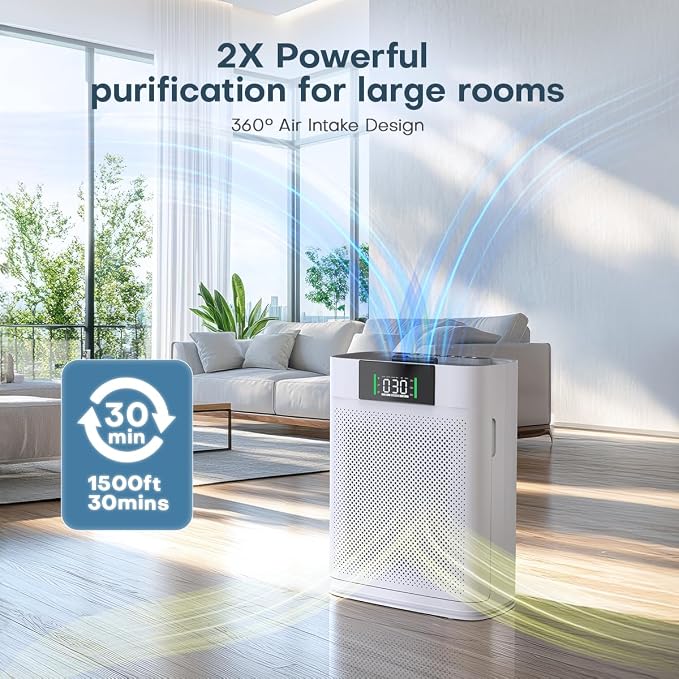 Air Purifier Filter for ZY3866G, Honeyuan Genuine Filter, 3-in-1 True HEPA - Image 3