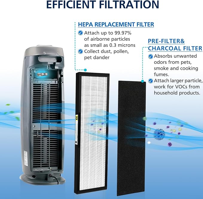3-Pack FLT4825 HEPA Filter B Replacement Compatible - Image 2