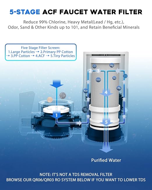 Faucet Water Filter for Sink, Rapid Flow - Image 6