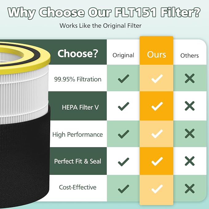 AC3000W Replacement Filter FLT151 Compatible - Image 6