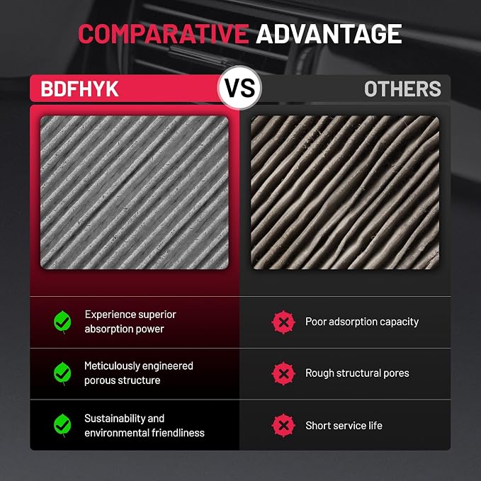 BDFHYK 2PC CF12157 Cabin Air Filter - Image 6