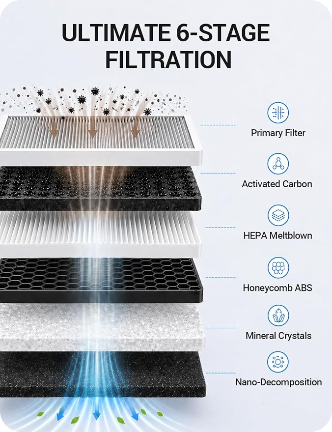 BASENOR 2026 Tesla Model Y/3 HEPA Air Filter, Cabin Air Filter - Image 2