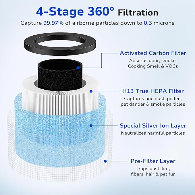 Fil-fresh 2-Pack MK01 & MK06 Air Purifier Filter Replacement - Image 3