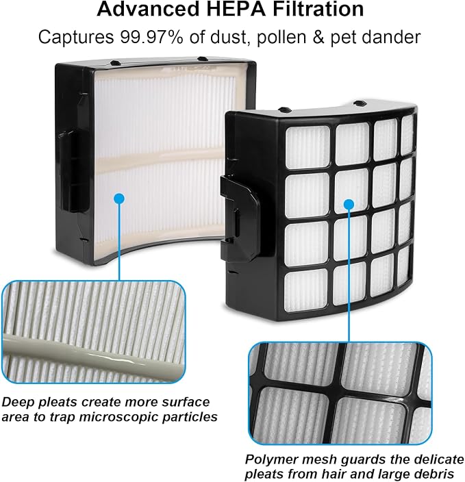 AZ3002 Filter Replacement for Shark Stratos AZ3002 AZ3000 AZ3000W Upright - Image 3