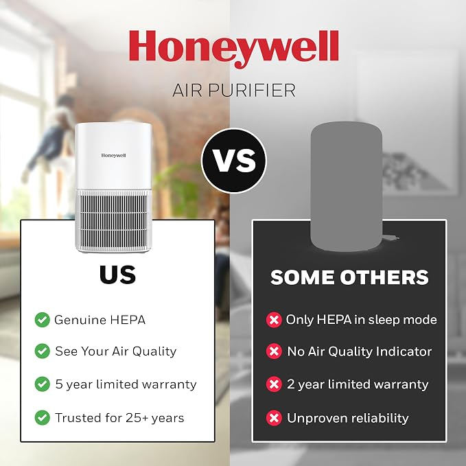 Honeywell Allergen Plus Compact Small Room HEPA Air Purifiers - Image 11