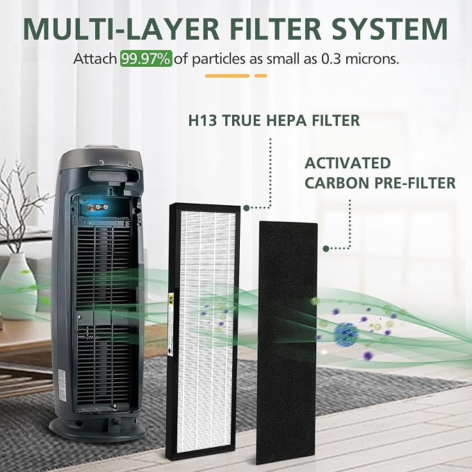 3 Pack FLT4825 HEPA Filter B Replacement Compatible - Image 3