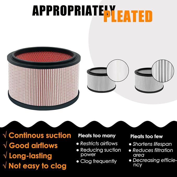 VJFF Replacement Fine Dust Filter Fits Vacmaster VFB511B 0201 Beast/ VWMB508 - Image 5