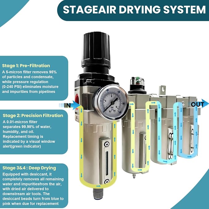 Upgraded 1/2" NPT Heavy Duty Industrial Grade 4 Stage Air Drying System - Image 6